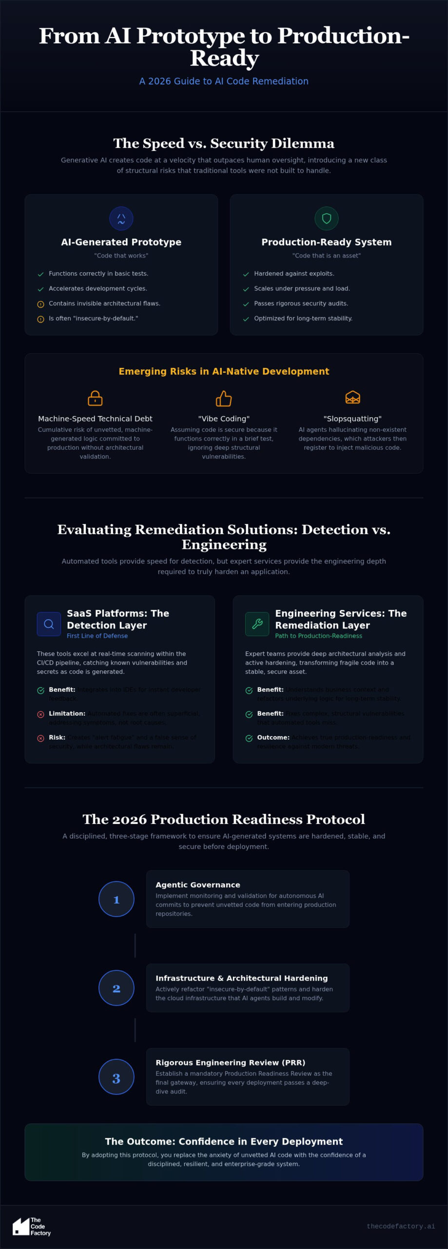 AI Code Remediation Services: The 2026 Enterprise Buying Guide