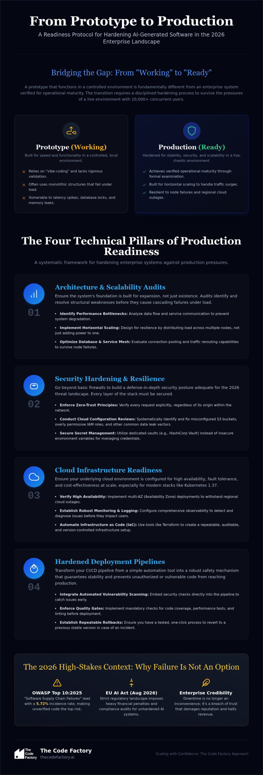 Managing Production Launch Readiness for High-Stakes Apps: The 2026 Engineering Protocol