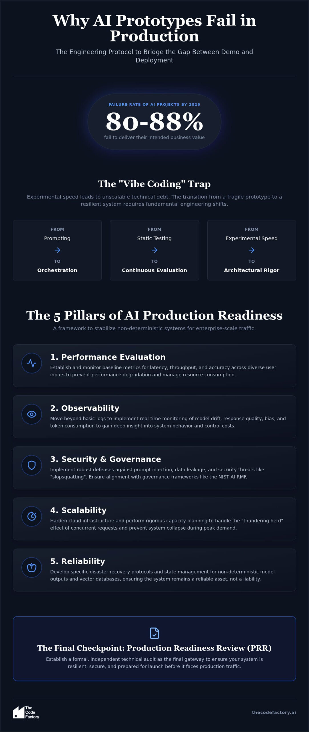 Production Readiness for AI Applications: The 2026 Enterprise Engineering Protocol