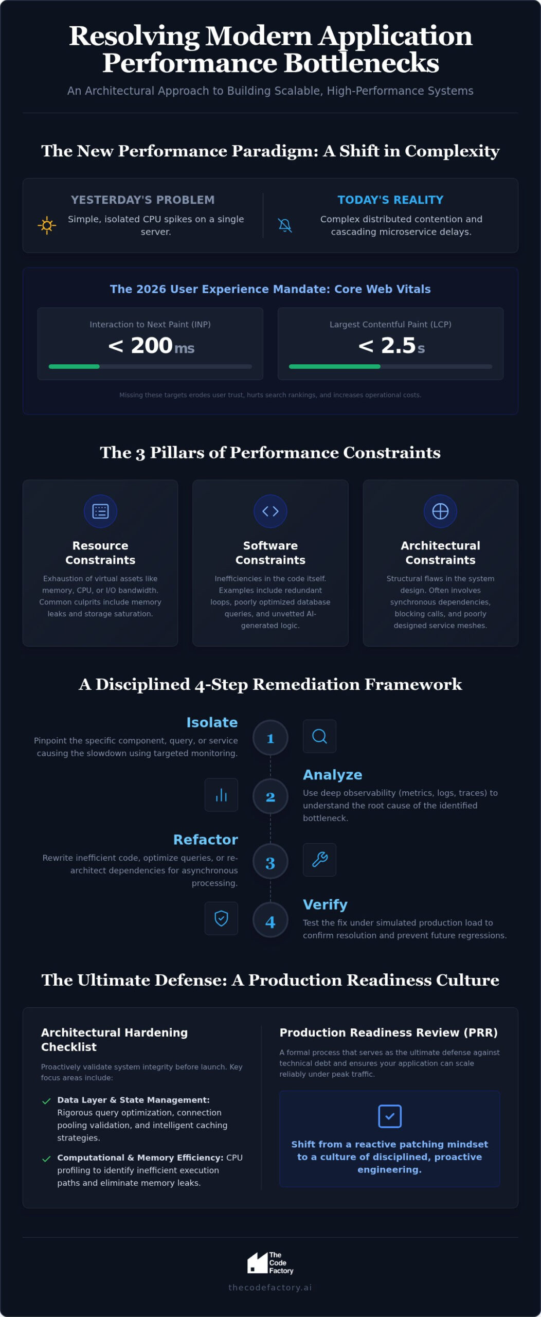 Resolving Application Performance Bottlenecks: The Enterprise Hardening Checklist